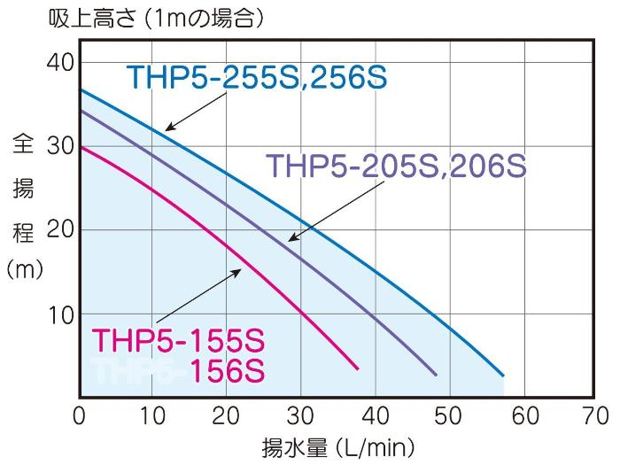 テラル多久株式会社｜家庭用ポンプ・機器組み込みポンプ｜佐賀県多久市南多久町