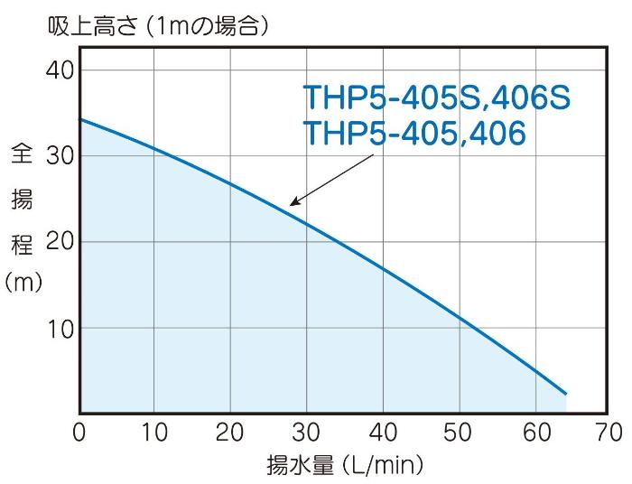 テラル多久株式会社｜家庭用ポンプ・機器組み込みポンプ｜佐賀県多久市南多久町